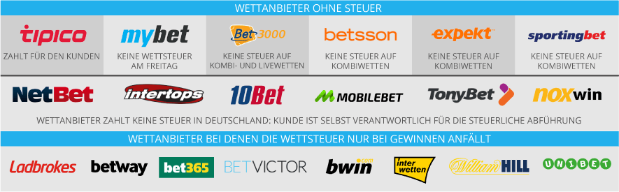 Der A-Z-Leitfaden von beste Sportwetten online Diese 5 einfachen beste Sportwetten online -Tricks werden Ihre Verkäufe fast sofort ankurbeln
